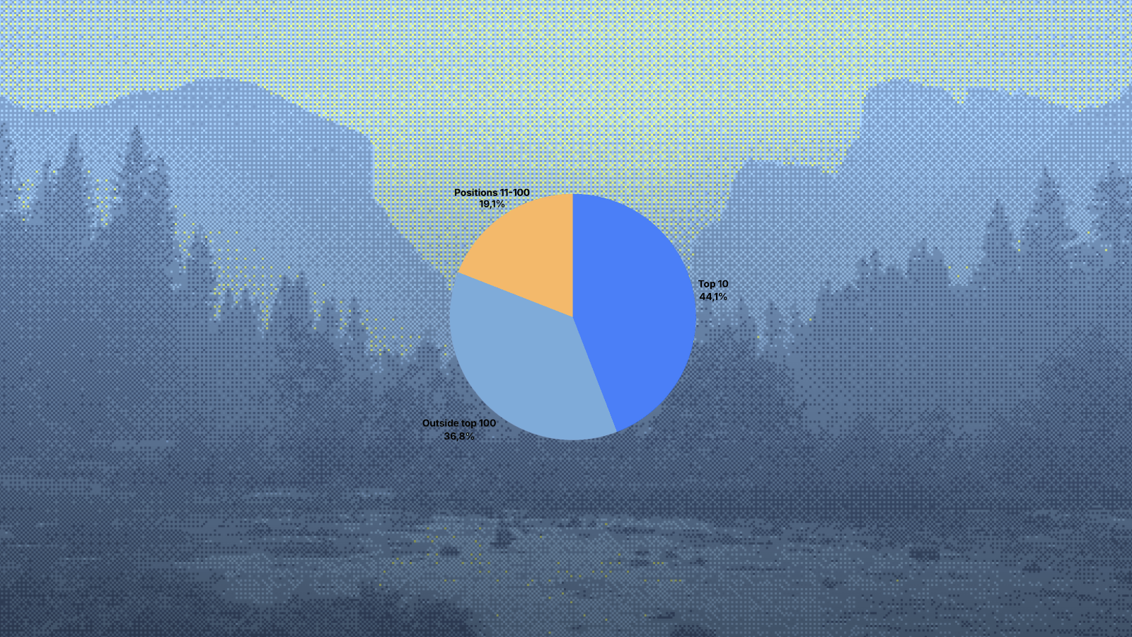 Google AI Overview Citations vs Organic Rankings: Study of 2,161 Citations